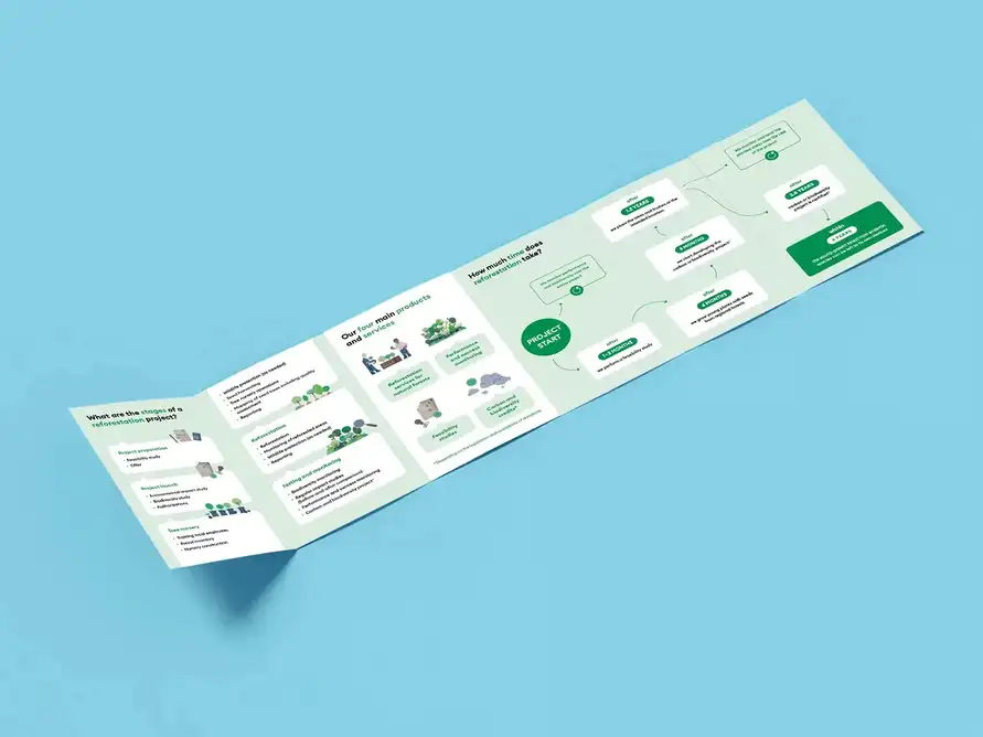 Precious Woods Holding AG