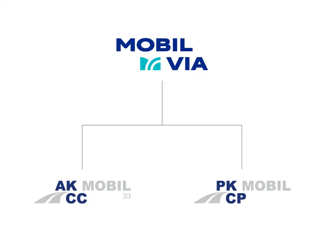 Stark unter einem Dach