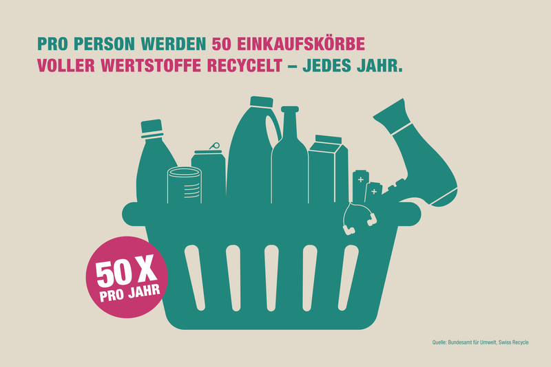 Swiss Recycle – Leistungsbericht 2025