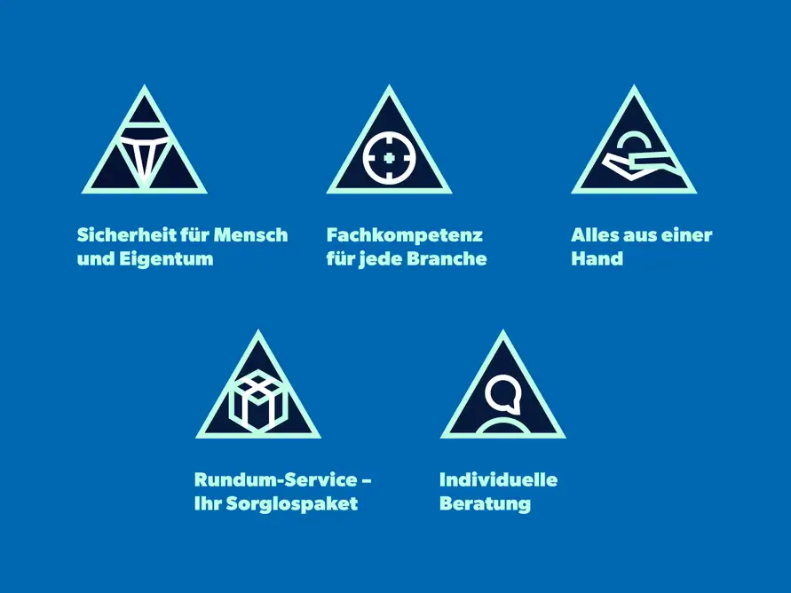 Alinag Alarm-Installations AG