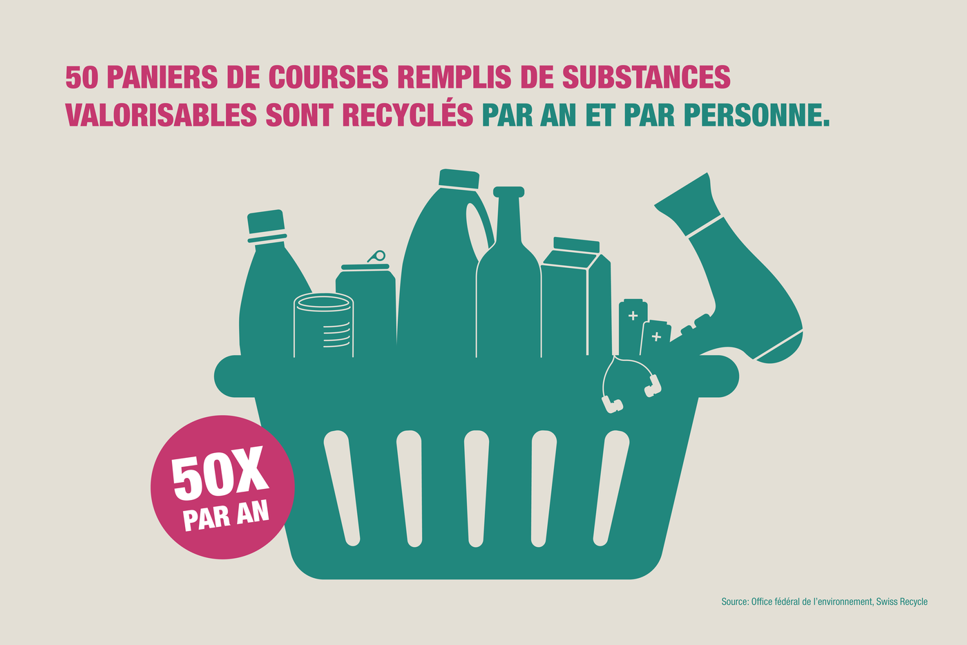Swiss Recycle: Rapport d’activité 2025
