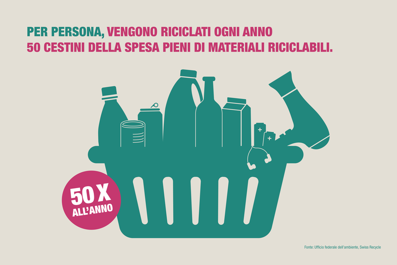 Swiss Recycyle: Relazione sulle prestazioni 2025