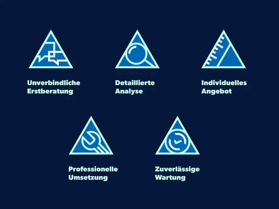 Alinag Alarm-Installations AG