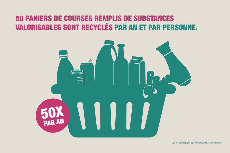 Swiss Recycle: Rapport d’activité 2025